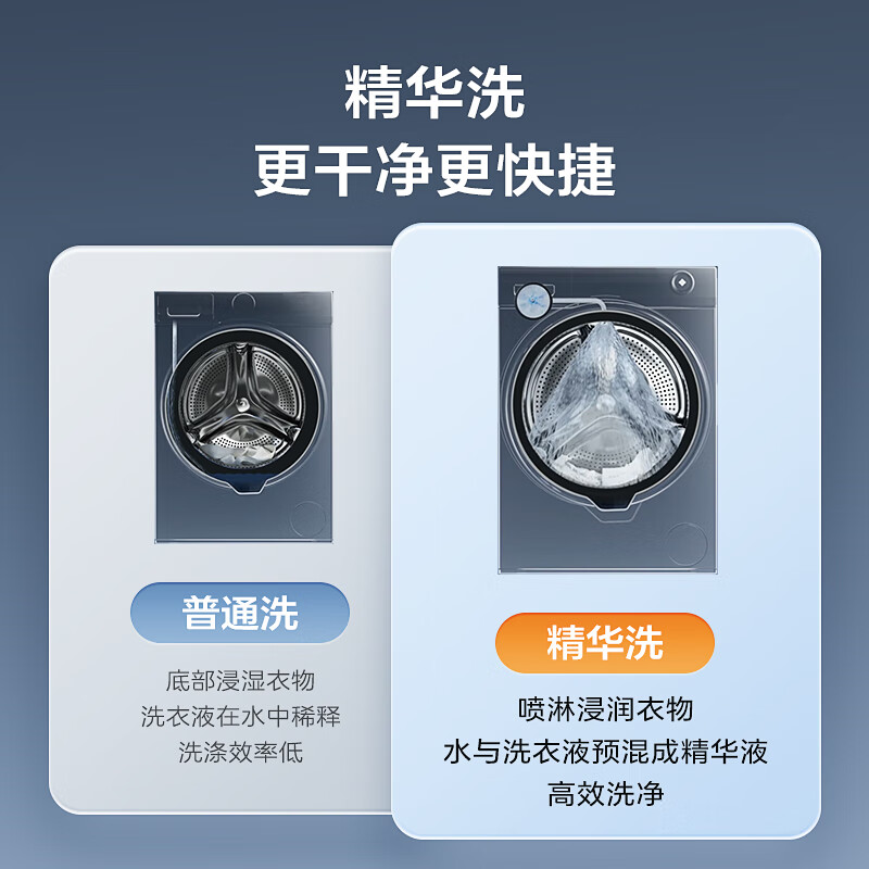 海尔洗烘套装376LWU1+376W滚筒洗衣机怎么样？体验后讲实情内幕？-图片7