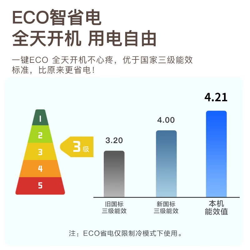 康佳（KONKA）空调 大1匹 新三级能效 变频冷暖 强力除湿 壁挂式卧室空调挂机KFR-26GW/T3以旧换新