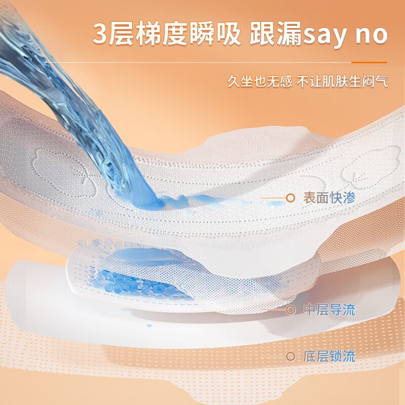 凸凸棉【69元任选7件】卫生巾套装干爽透气特薄日用夜用姨妈巾整箱批发 经典丨日用10片