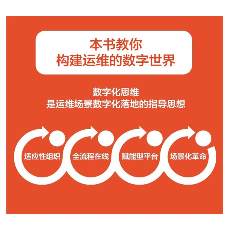 运维数字化转型：构建四位一体的数字化运维体系详情图