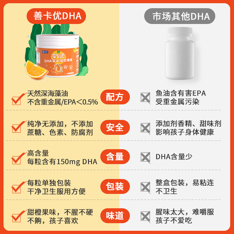 善卡优海藻油dha 儿童宝婴孕妇宝幼儿提高补海藻油记忆力DHA凝胶糖果 60粒*2罐
