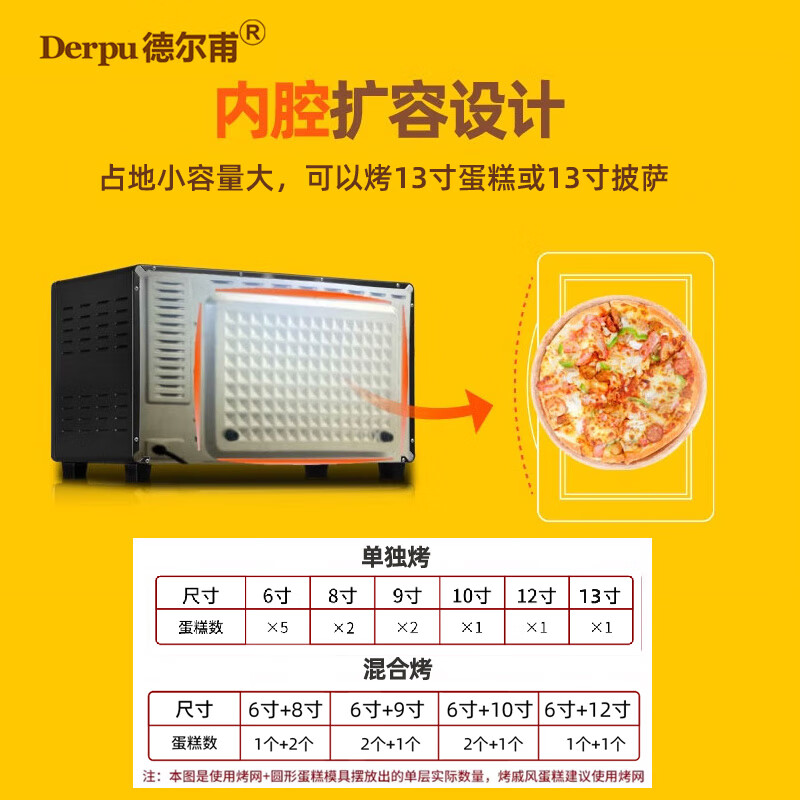 2025年商用烤箱十大品牌排行榜揭晓：这10款高效节能，烘焙超给力