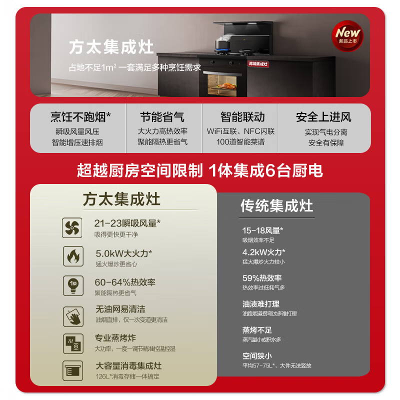 方太(FOTILE)V5D.i/ZK集成灶怎么样，真实反馈，助你了解真相！-图片8
