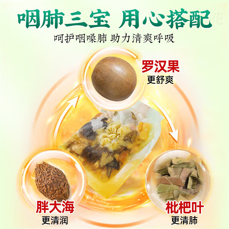 南京同仁堂胖东来同款胖大海金银花罗汉果茶止浓咳化痰清肺茶排毒清肺润肺茶 【咽喉伴侣】胖大海罗汉果茶8盒320小包