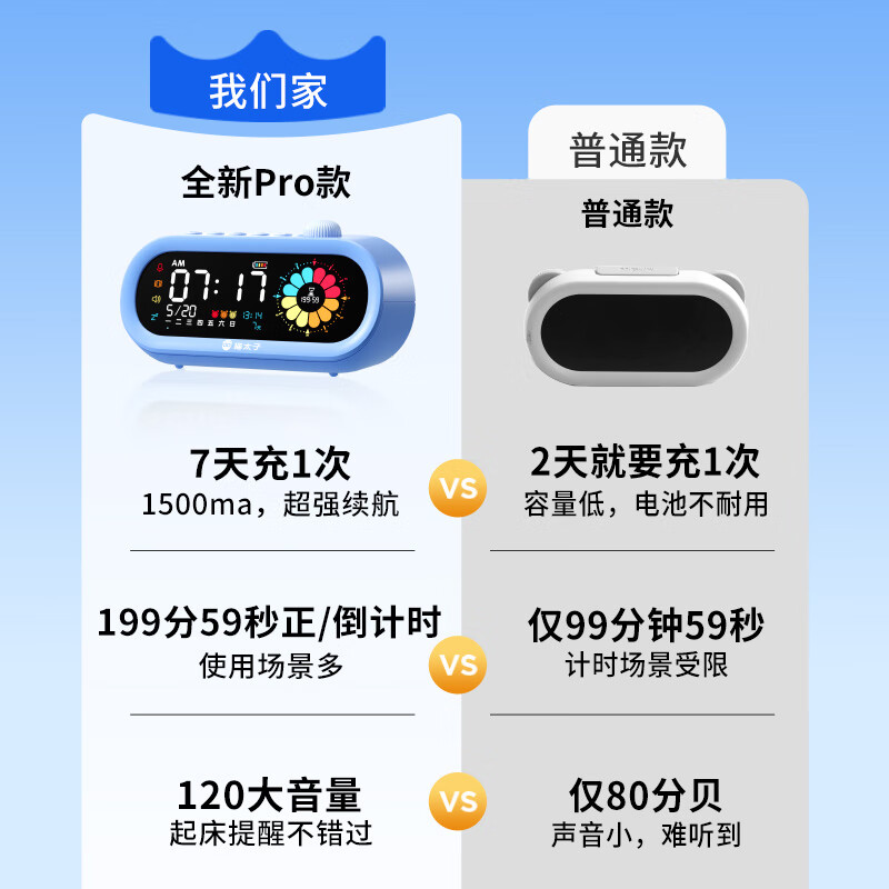 猫太子 彩屏可视化计时器学习专用儿童自律时间管理器闹钟智能学生专用起床神器倒计时提醒器时钟 可视化全屏计时器【静谧蓝】