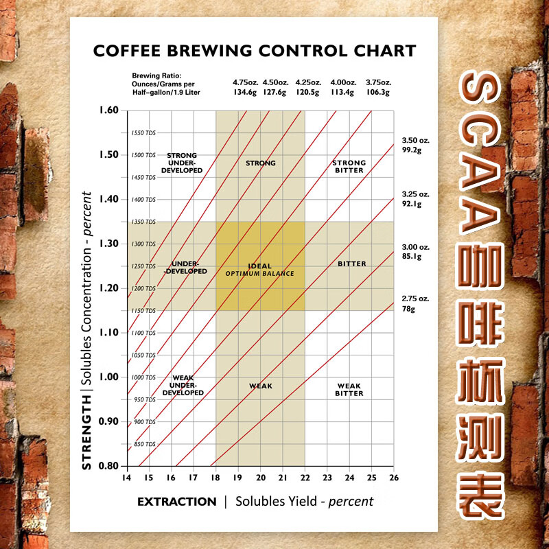 超大巨幅scaa咖啡杯测表咖啡馆装饰画咖啡配方海报画芯 70*100(较小)