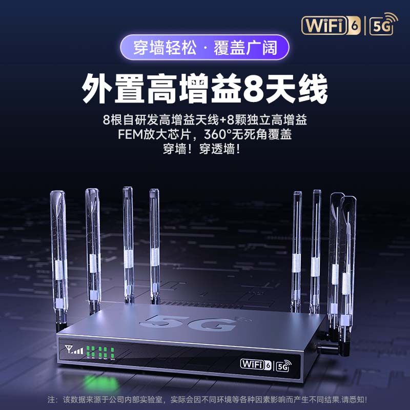圣凡杜5g随身wifi6免插卡移动无线cpe路由器千兆双频信号增强2025款无限流量企业穿墙王电竞办公十大排名 千兆双频WiFi6  外置8天线强信号