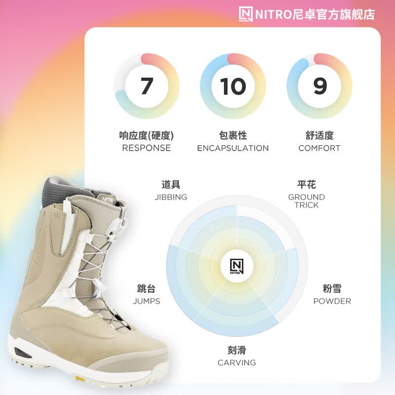 NITRO滑雪鞋BIANCA滑雪鞋全地域全能快穿刻滑滑雪靴2526女款单板雪鞋 SAND沙色 (滑行推荐 颜值百搭 ) 38 (内长245mm)