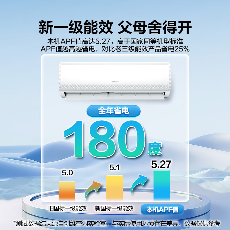 创维空调大1匹新一级能效 畅享风 自清洁空调挂机 变频冷暖卧室 以旧换新KFR-26GW/V3GB1B-N1
