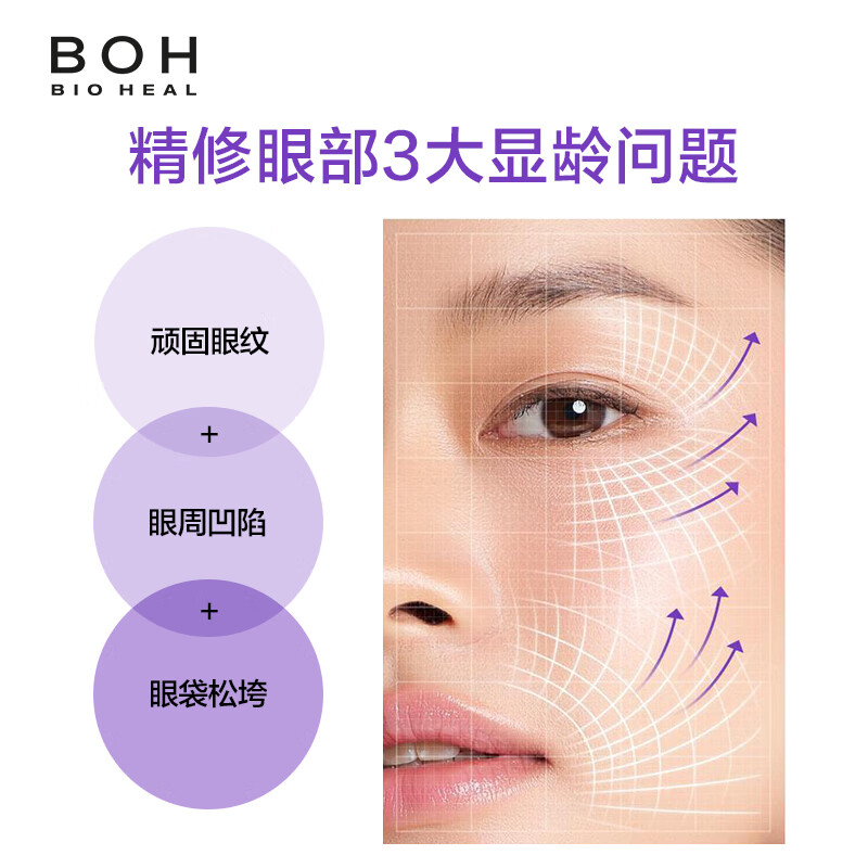 BIOHEAL BOH百析珀韩国酵萃3D淡纹弹润眼霜25ml*2淡化眼纹紧致抗皱女