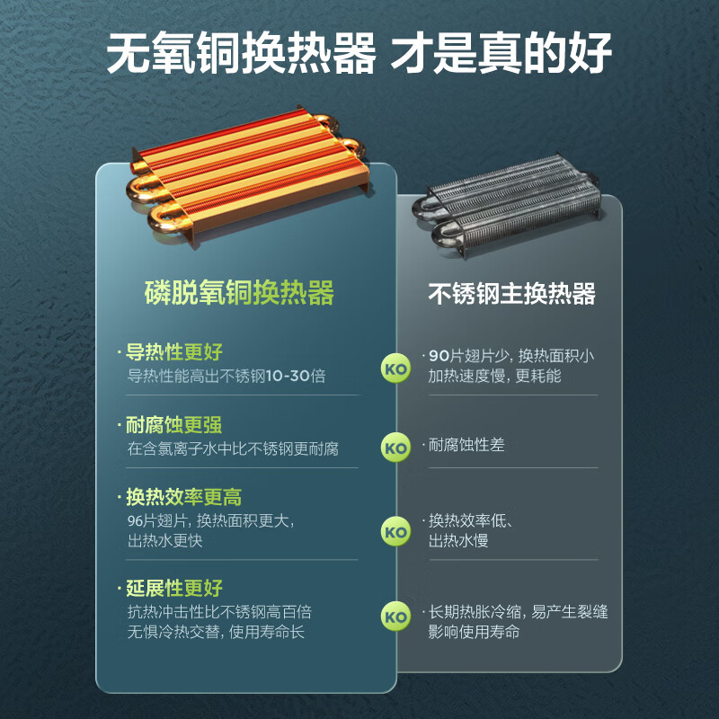 海尔双变频一级能效燃气壁挂炉热销中，快来看看怎么样！-图片8