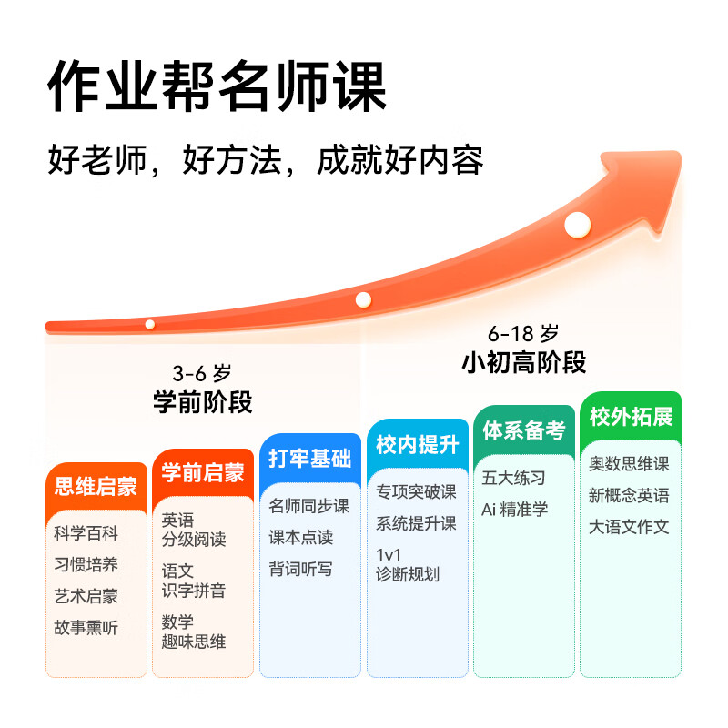 作业帮AI学习机T28Gold家教机用户好评如潮，真实评价在此！-图片9