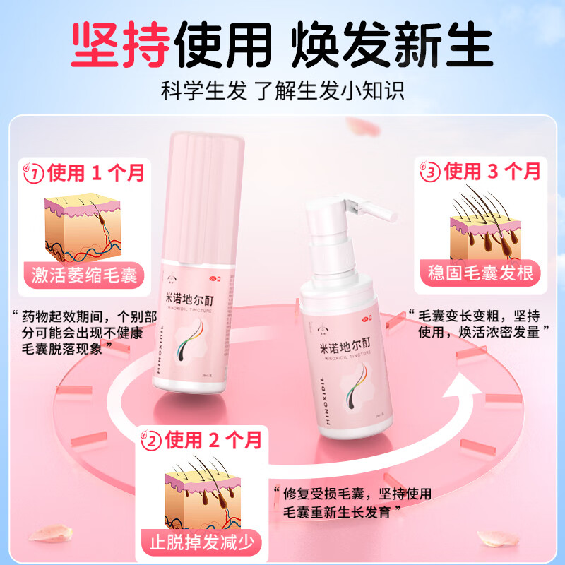 发迹美匠师米诺地尔酊男女性适用5%28ml生发剂女生治疗脱发斑秃增发防脱育发发缝发际线液生发大药房非泡沫剂 28ml*3盒【赠上药器+按摩梳】