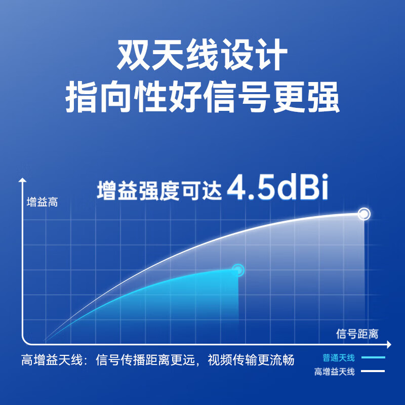 海康威视(HIKVISION)4G智能球机无线监控摄像头 360度全景双镜头 户外防水语音对讲手机远程 内置终身流量Q2S8DM-GL/LN 【400万双摄4G版】送电源+无内存卡 3吋400万双摄白光全彩4G终流球机 免费专业技术远程指导