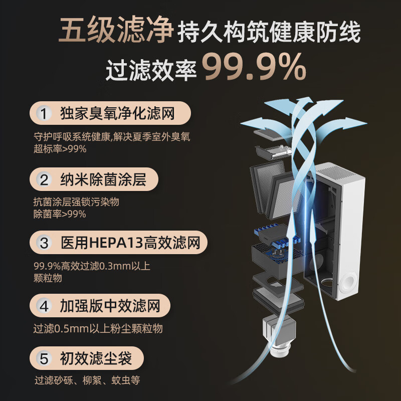 空气堡ZEN-160新风系统怎么样？值得买吗？有哪些优势卖点-图片6