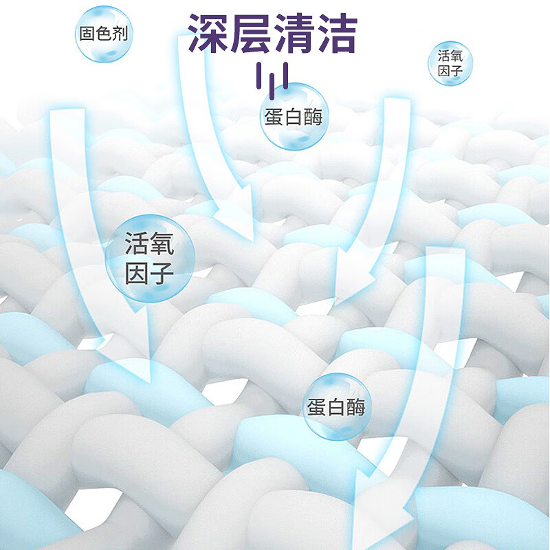 物物洁去油王家用蒸汽熊衣物油污清洗剂去顽固 去油王1瓶