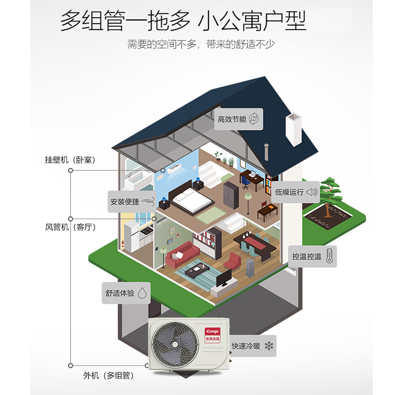 志高中央空调多联机风管机空调热销中，快来看看怎么样！-图片7
