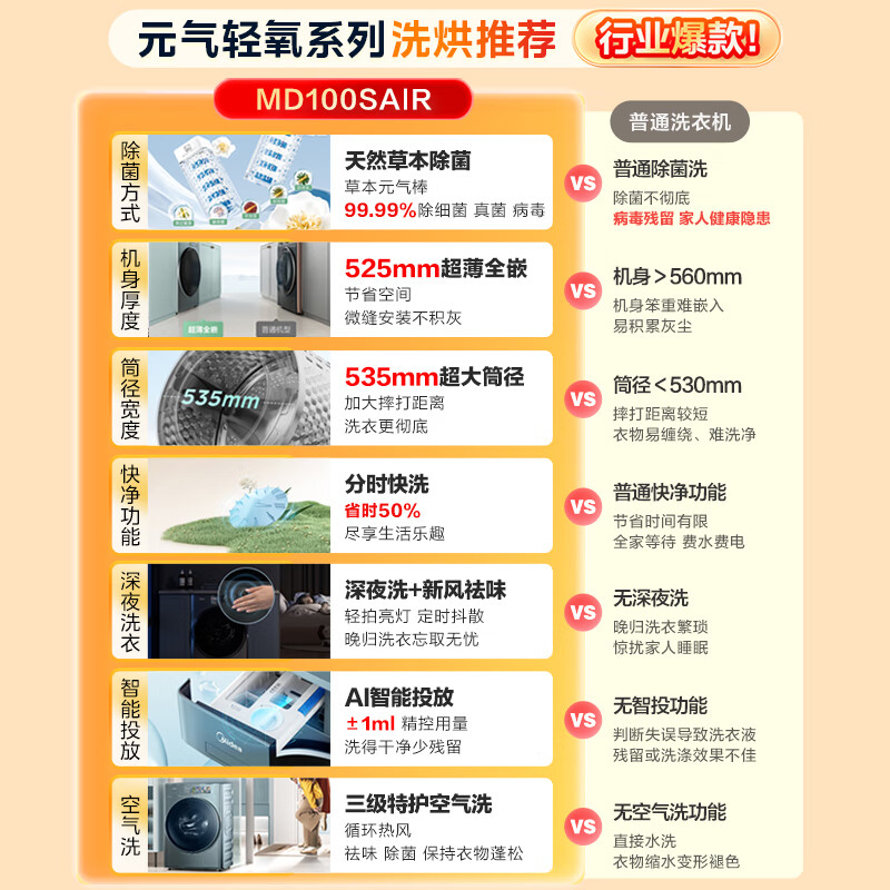 美的（Midea）全自动洗衣机AIR5 MD100SAIR滚筒洗衣机怎么样？有什么优缺点-图片7
