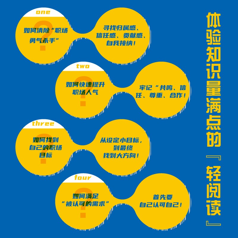 图解阿德勒职场心理学详情图