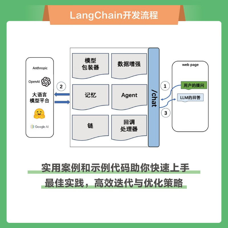 LANGCHAIN入门指南：构建高可复用、可扩展的LLM应用程序