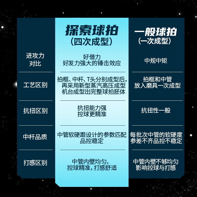 川崎(KAWASAKI)羽毛球拍全碳素纤维探索小钢炮超轻进攻防守型5U专业耐打成人单拍 探索 咖色-冰蓝线 23磅(初学推荐)