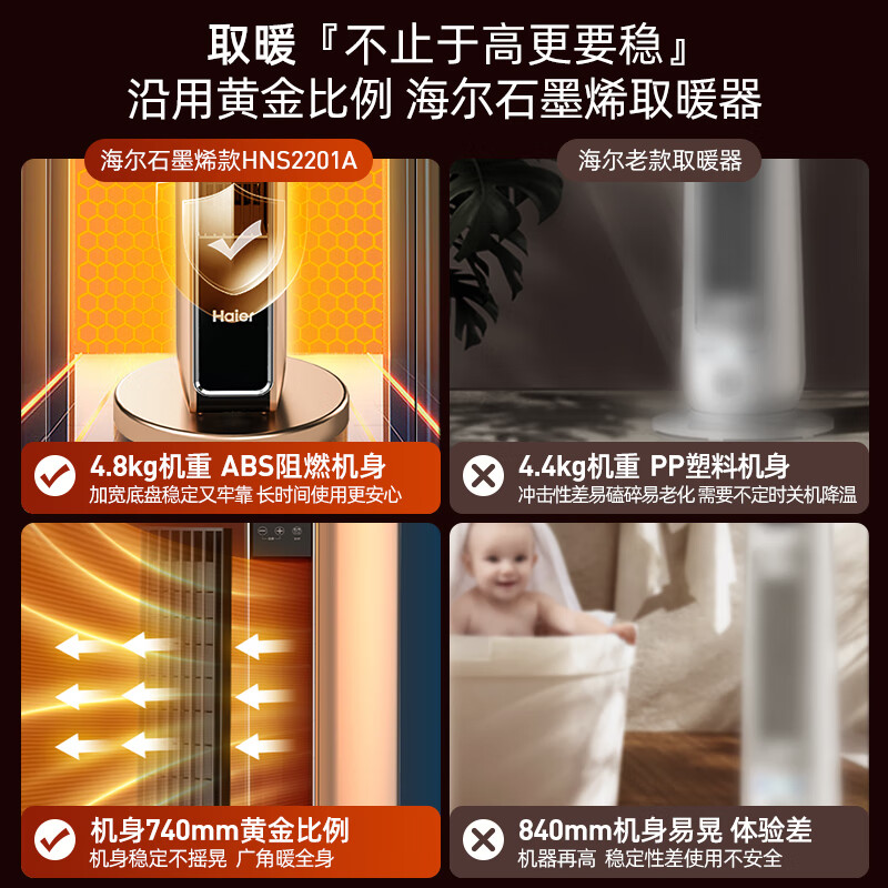 海尔（Haier） 取暖器石墨烯家用暖风机立式取暖神器冬季电暖风浴室热风机电暖气节能速热电暖器卧室烤火炉 【石墨烯速热】豪华加大机械款HN2201A