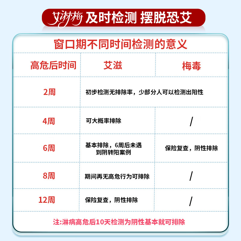 善士泰 hiv试纸 艾滋病检测试纸 传染病三项试纸 血液性病检测试纸 非四代阻断hiv 非唾液试纸 【性病同检】艾滋1盒+梅毒2盒