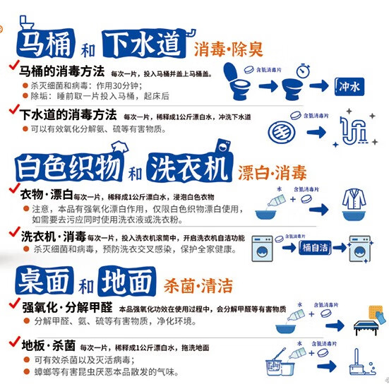 海格速利次氯酸消毒片 杀菌消毒99.999%食品级宠物家用洗餐具玩具浴缸除菌 10瓶/共1000片【孕婴宠安全】