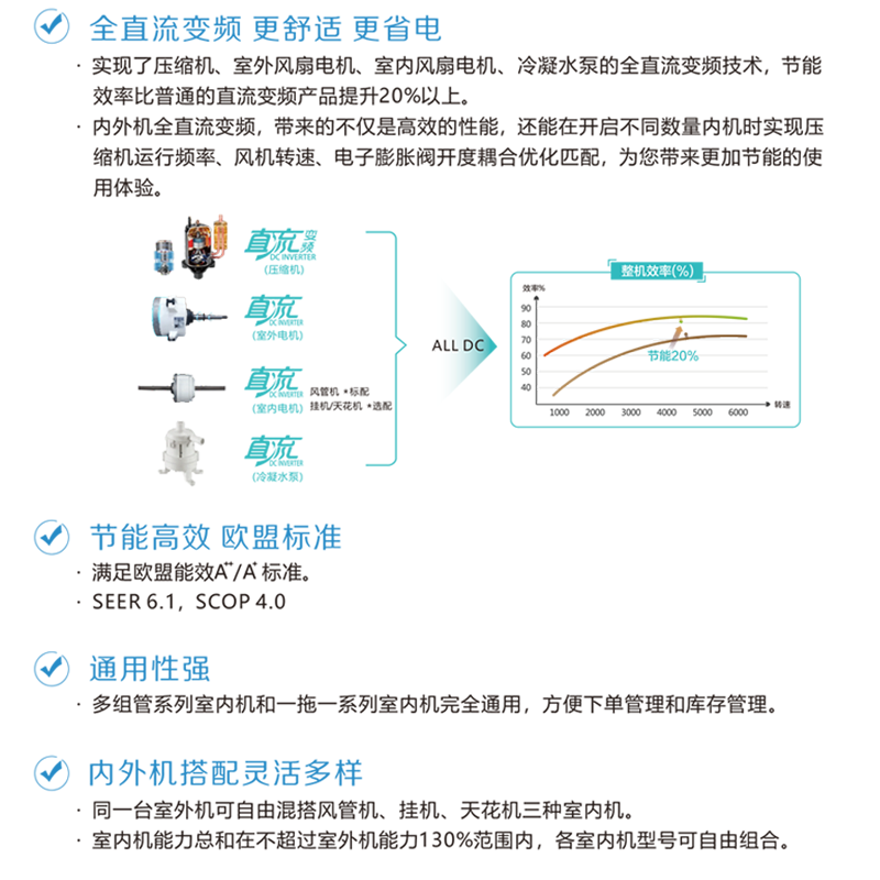 志高N4-B01-2A中央空调可以入手吗？专业达人评测分享！