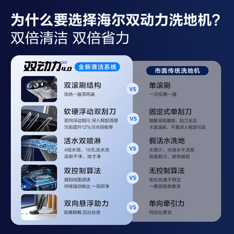 海尔(Haier)无线智能洗地机吸拖一体全自动清洗上下水吸尘器拖地机双滚刷双动力热风烘干除菌清洁机X11station 【全能自动基站】X11Station