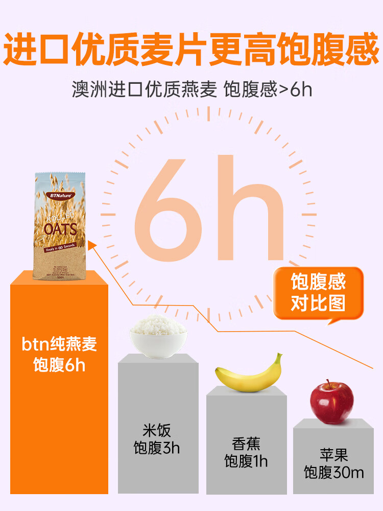 万宁（mannings）燕麦片无蔗糖低脂减肥专用麸皮排油燃脂脱脂瘦身早餐饱腹代餐食品 1袋装 燕麦片无糖低脂专用