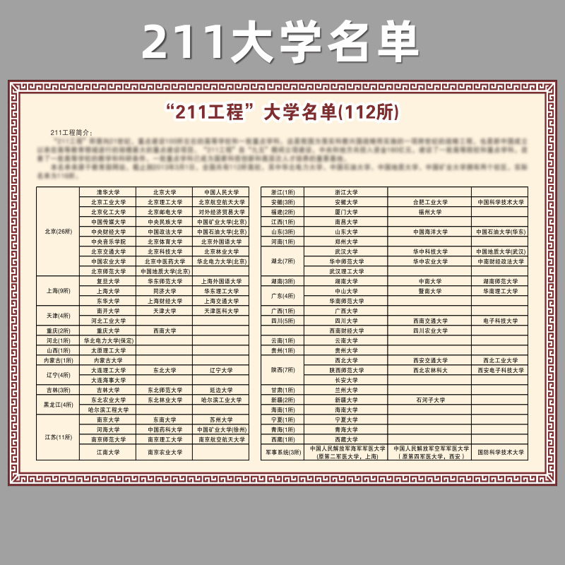 萌依儿985211工程大学名单海报墙贴中国名校列表清单大学一览表的 211