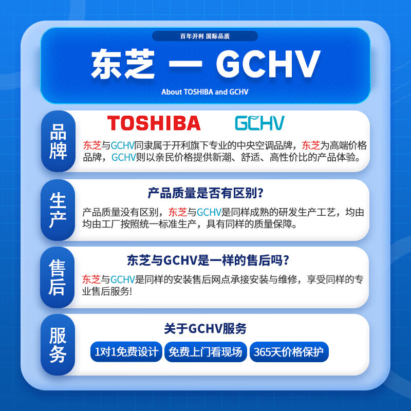 GCHV家用中央空调一拖二多联机空调怎么样？值得买吗？有哪些优势卖点