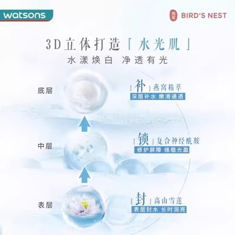 屈臣氏【旗舰直销】屈臣燕窝水漾晶透睡眠面膜100克水光滋养修护冻膜保