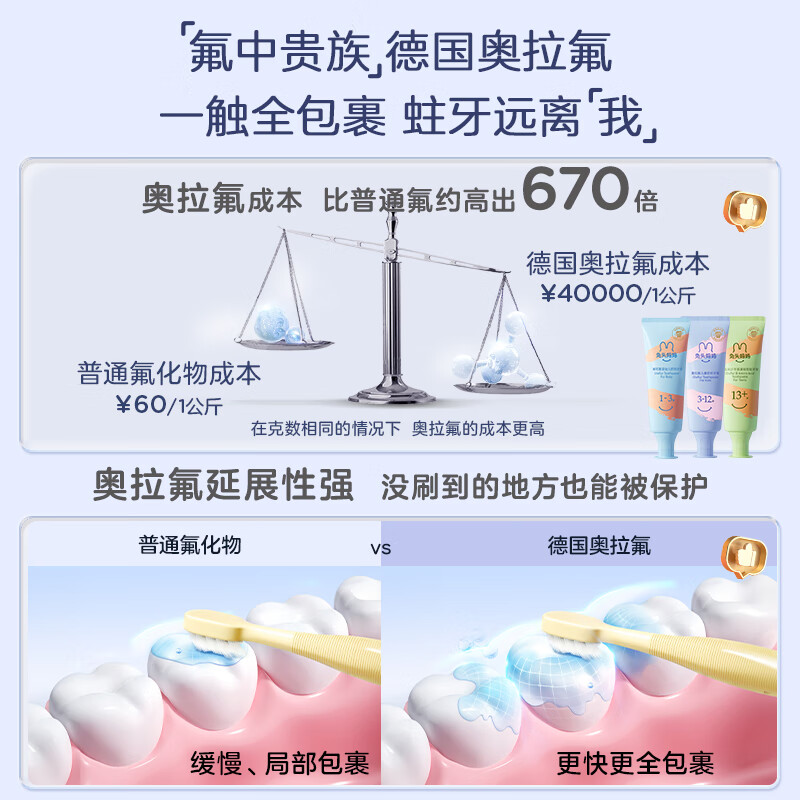 兔头妈妈儿童牙膏口腔洗漱套装点评怎么样？用户反馈评测结果！