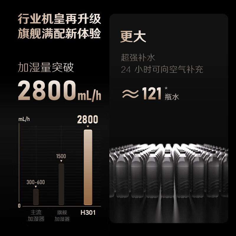 加湿器排行榜前十名出炉：这10款加湿强，静音又实用！-图片5