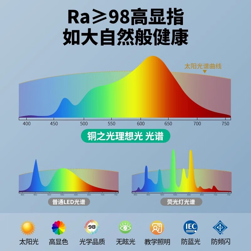 全光谱灯带24V高亮护眼led客厅吊顶线型灯免布线自粘贴安装 【中性光】120珠-宽8mm-24v 14米套装【全光谱98显灯带+1个变压器】