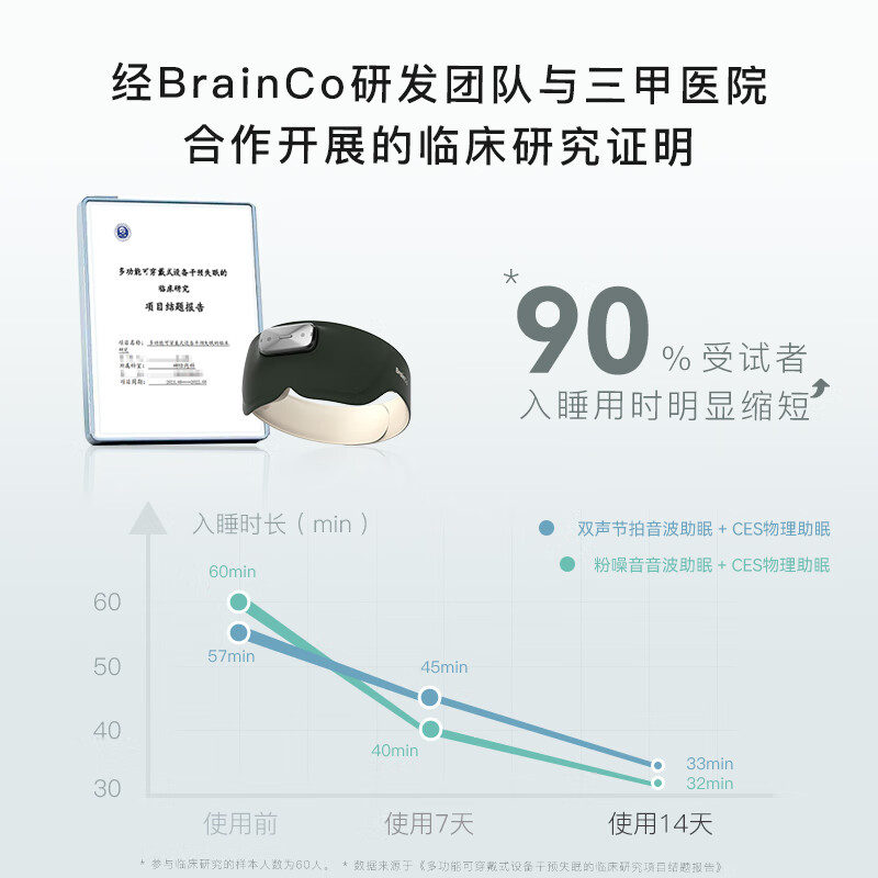 BrainCo强脑科技 Easleep深海豚脑机智能安睡仪 脑机睡眠仪 深睡睡眠监测 送爸妈 送女生实用高端节日礼物 墨绿色