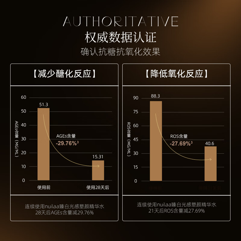Nuilaa日本进口保湿乳液细腻毛孔补水保湿滋润舒缓敏感肌修护皮肤屏障 【美白保湿】三抗精华乳100g