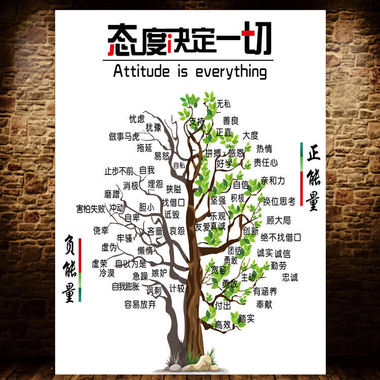 你到了哪一步创意大树装饰贴画办公室学校教室家庭海报 hy01态度决定