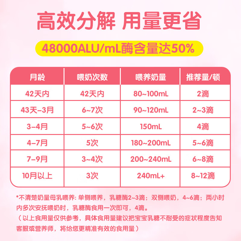 恩博维 婴幼儿酸性乳糖酶滴剂 益生菌鼠李糖乳杆菌GG0-3-6-12个月奶伴侣 乳糖酶+营养师服务 15ml*1瓶