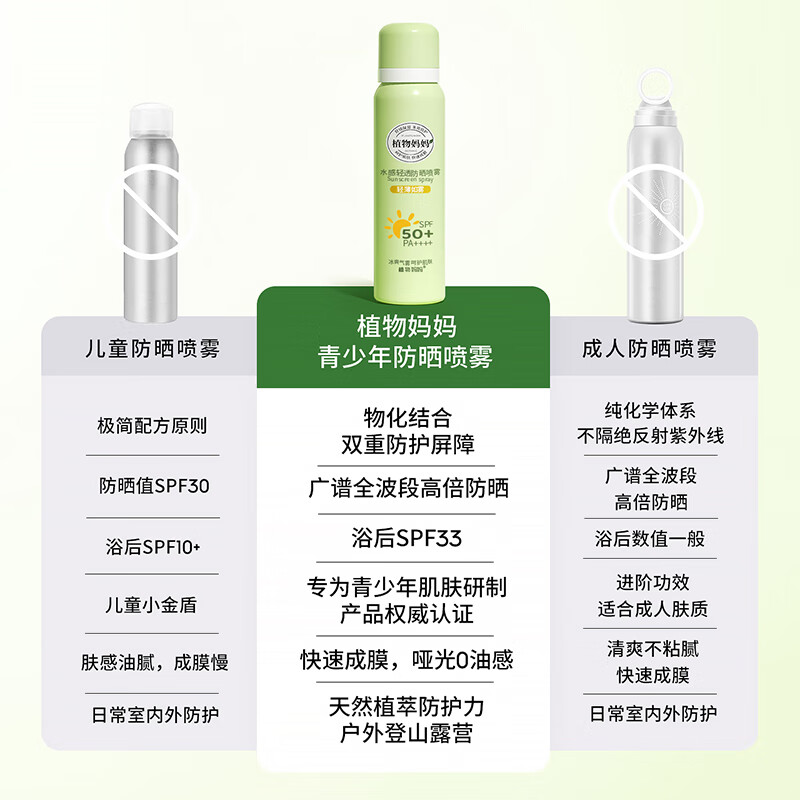 植物妈妈青少年防晒霜隔离紫外线儿童防晒霜开学军训防晒喷雾可上飞机高铁 【暴晒不黑】防晒喷雾100ml*1