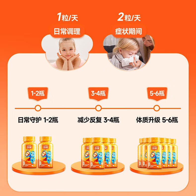 葡聚糖排名前十品牌揭晓这10款高活性免疫调节好物速看-图片1