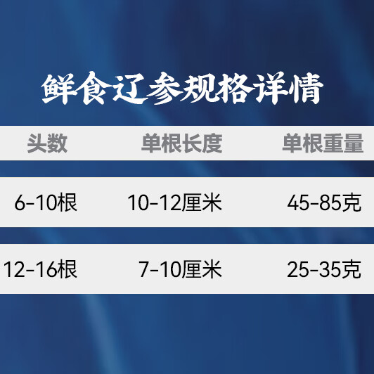 大彼得湾大连辽刺参开袋即食海参海鲜水产高营养固形物≥80%礼盒 三斤18-30根（3斤即食）
