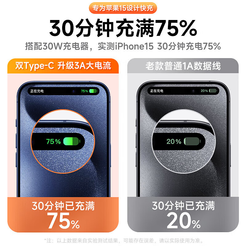 原装适配苹果充电器30W快充数据线套装氮化镓iphone15Promax/plus 【升级款】Type-C编织快充线-2米