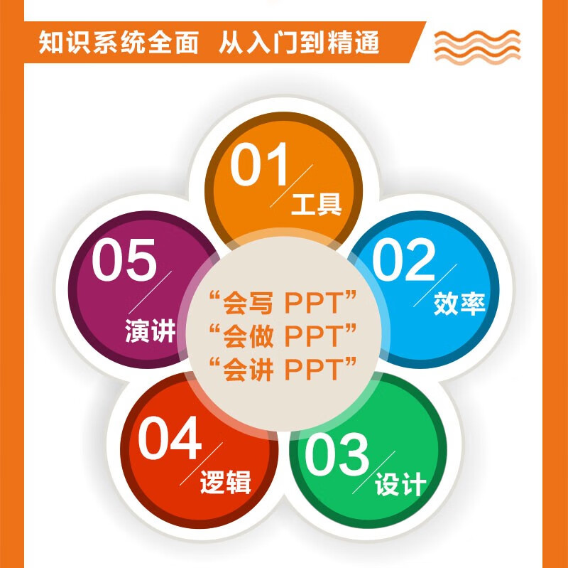 PPT影响力 : 逻辑思维 设计技法 演讲表达