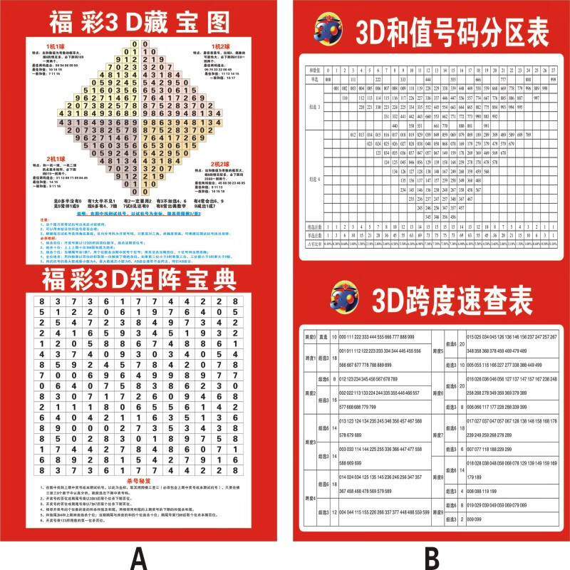 山头林村福彩3d和值走势图 福彩3d和值跨度表 藏宝图/福利彩票投注站