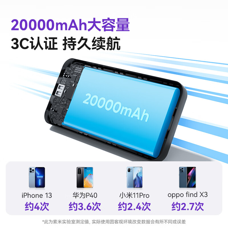 紫米【3C认证】自带线充电宝20000毫安大容量可上飞机22.5W超级快充移动电源适用苹果华为小米 【自带双线快充】20000mAh|可上飞机|白色 苹果安卓耳机等全都能充