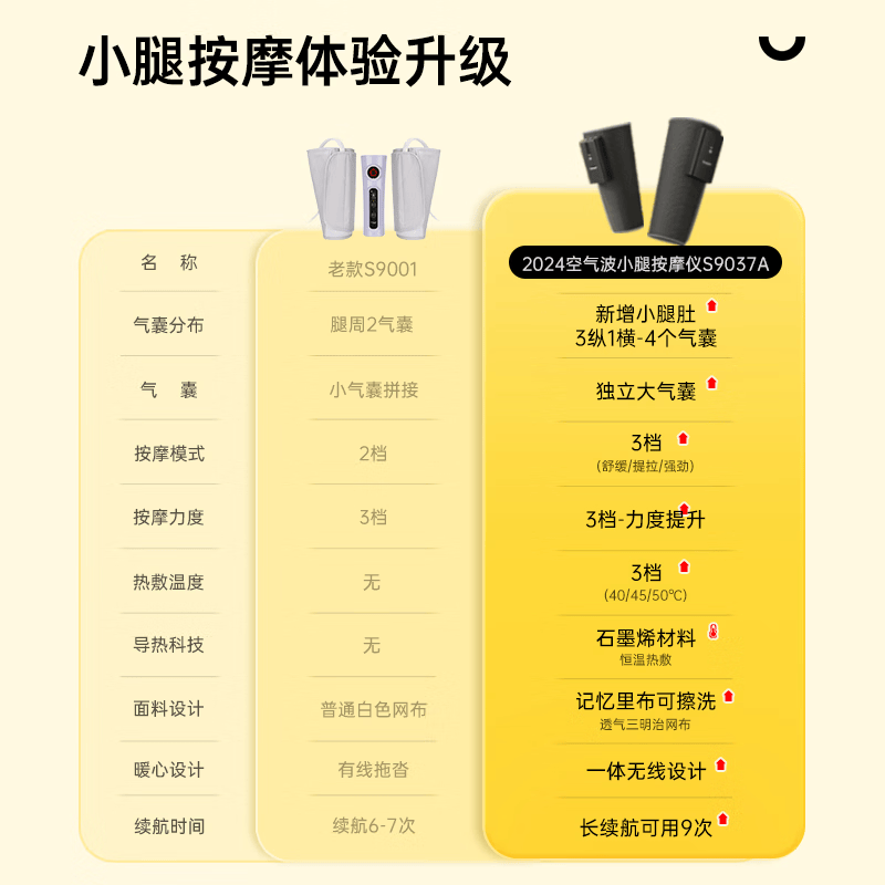 喜来康腿部按摩器小腿按摩仪热敷揉捏无线多功能缓解酸痛美腿瘦腿神器送教师节礼物女老师妈妈生日礼物 新升级款S9037A深灰色