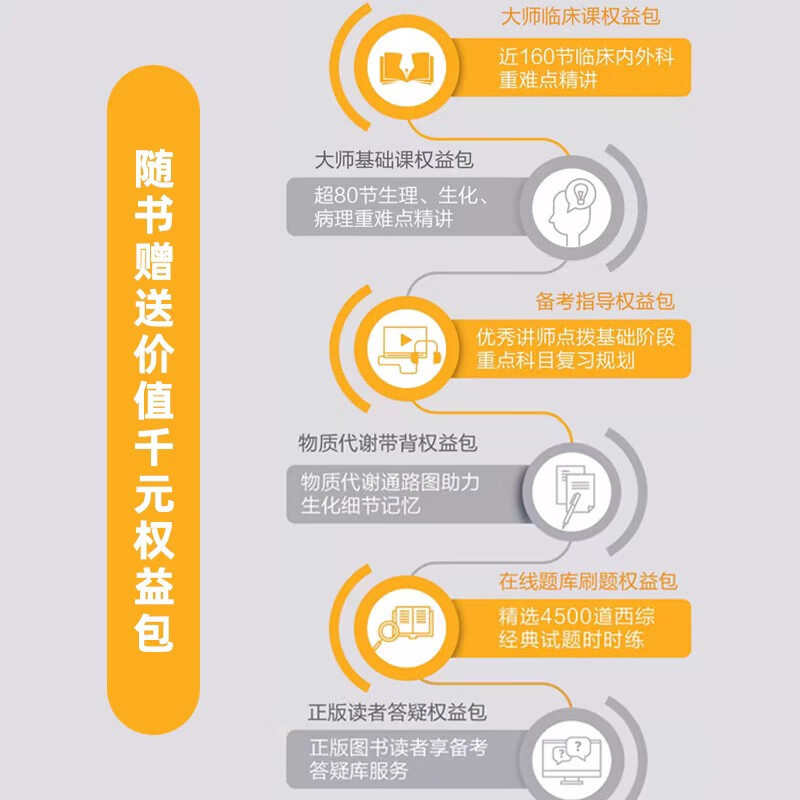 贺银成2025考研西医临床医学综合能力辅导讲义（上、中、下册）华中科技大学出版社